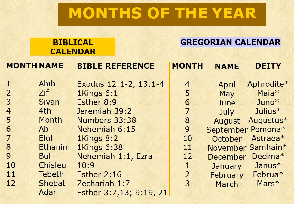 Biblical Calendar Month Names | Hot Sex Picture